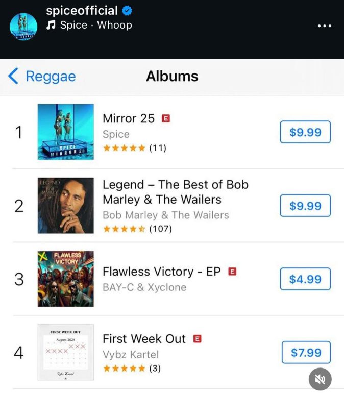 3 Dancehall Albums Make The iTunes Top 4 Reggae Albums Chart